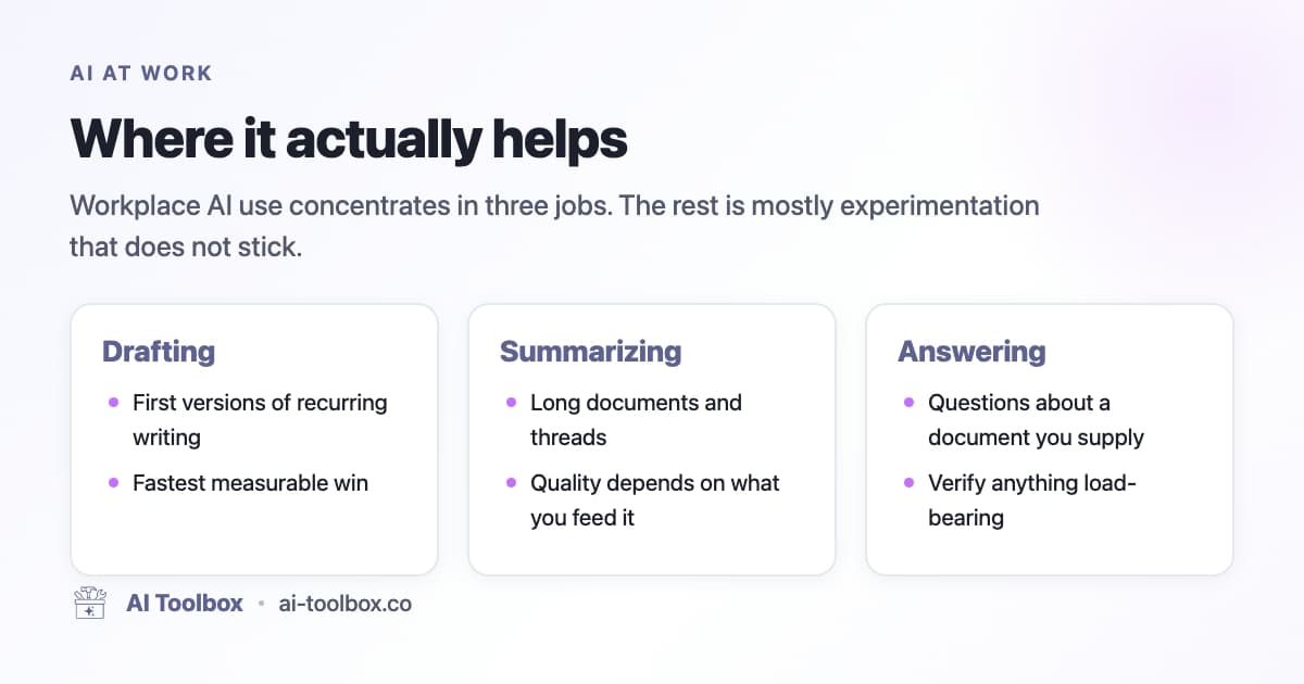 Modern office workspace with diverse professionals using AI tools on laptops and monitors showing ChatGPT interface, productivity dashboards, automation workflows, and team collaboration with AI agents in background