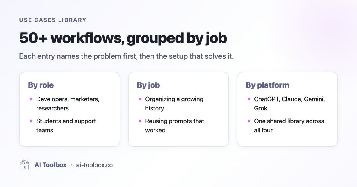 Comprehensive use cases library dashboard showing 8 major categories-Development, Marketing, Research, Education, Business, Creative, Technical, Personal-with workflow cards and time savings estimates