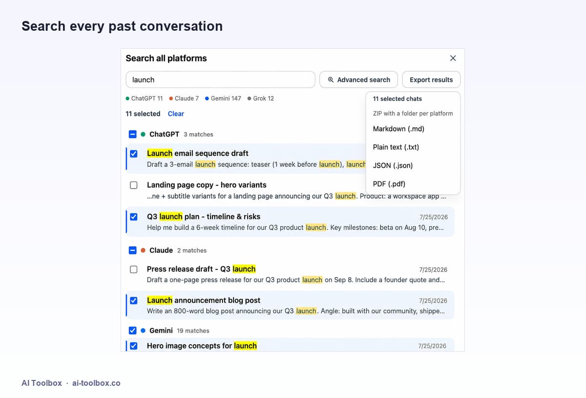 Search all platforms for launch with results grouped by ChatGPT, Claude, Gemini and Grok, 11 chats selected and the Export results menu open