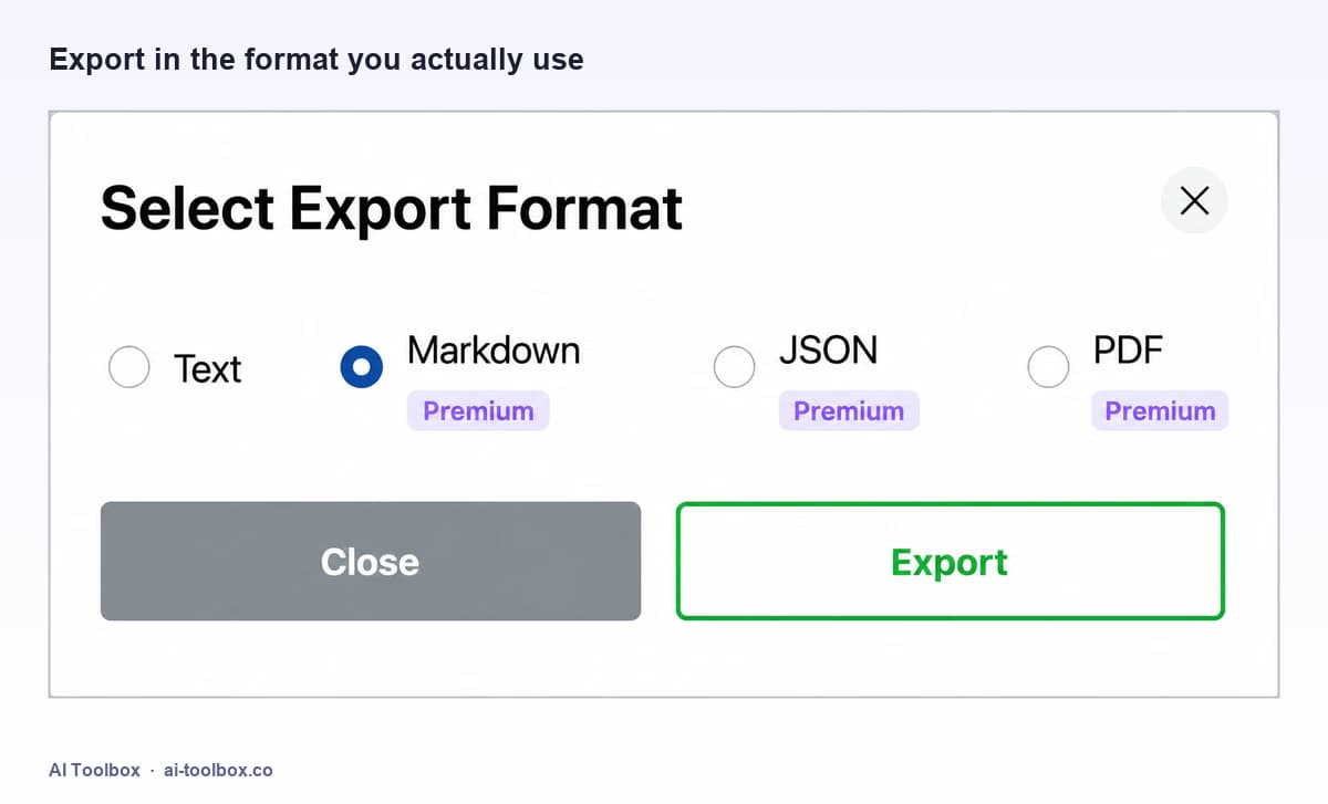 Select Export Format dialog offering Text, plus Markdown, JSON, and PDF on the Premium tier, with Close and Export buttons