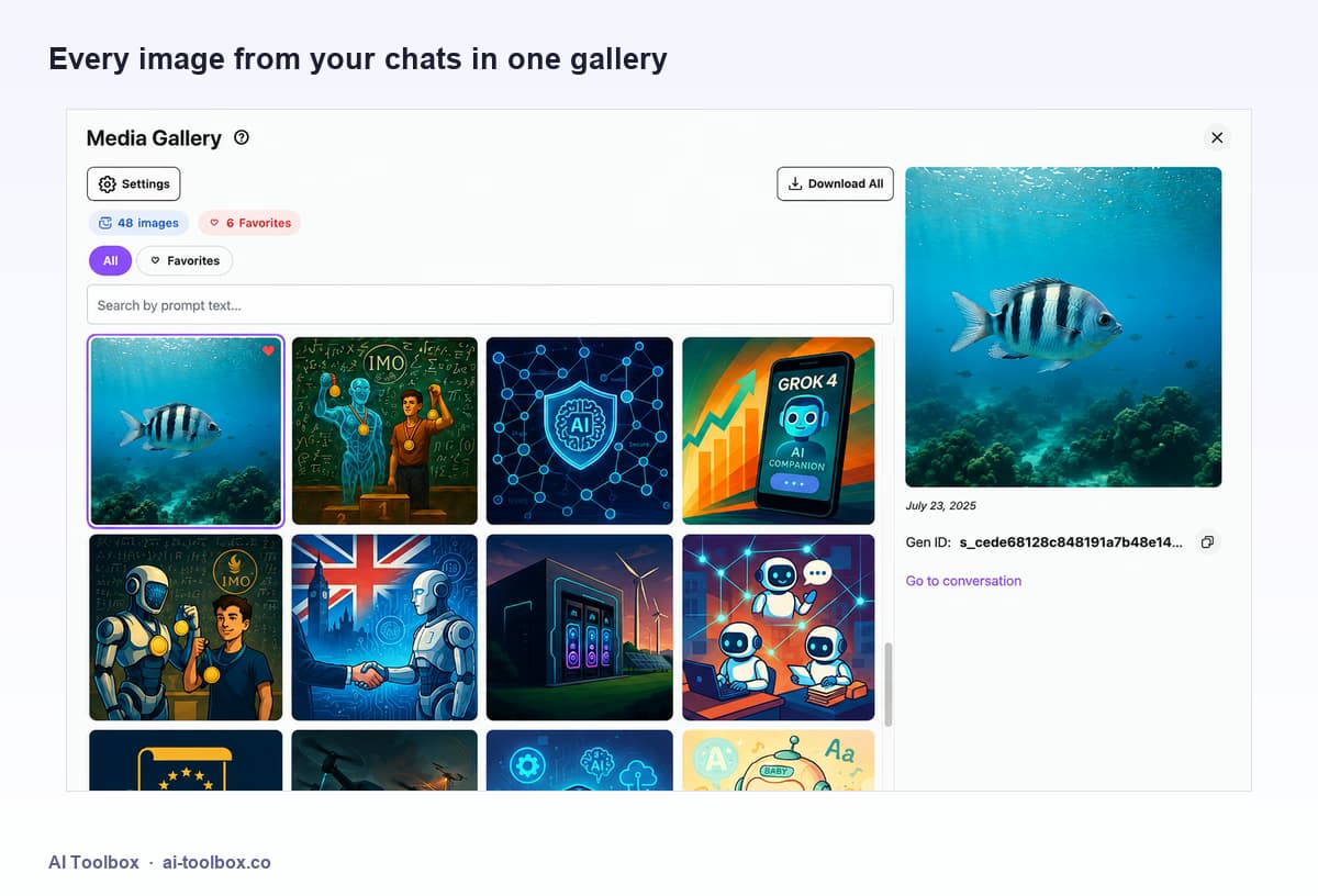 Media Gallery listing every image generated across chats, with image and favourite counts, prompt search, a Download All button, and a preview linking back to the source conversation