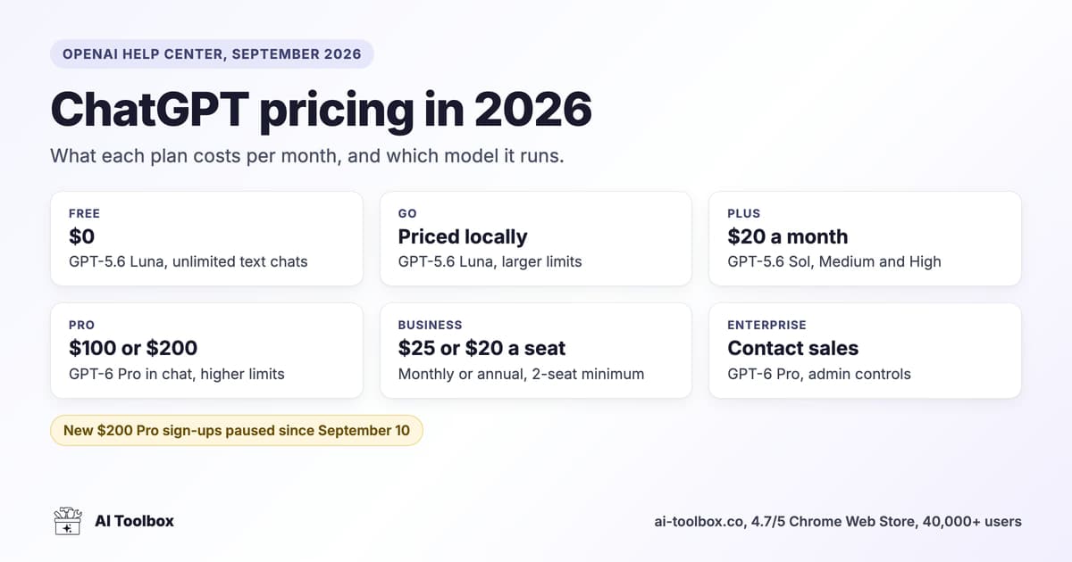ChatGPT pricing in 2026: Free $0, Go priced locally, Plus $20, Pro $100 or $200, Business $25 or $20 per seat