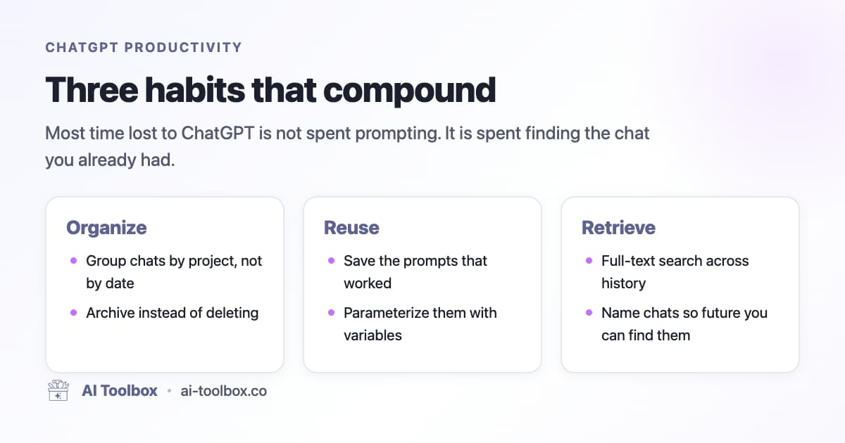 Productivity dashboard showing ChatGPT efficiency metrics with keyboard shortcuts, organized folders, and time-saving automation features