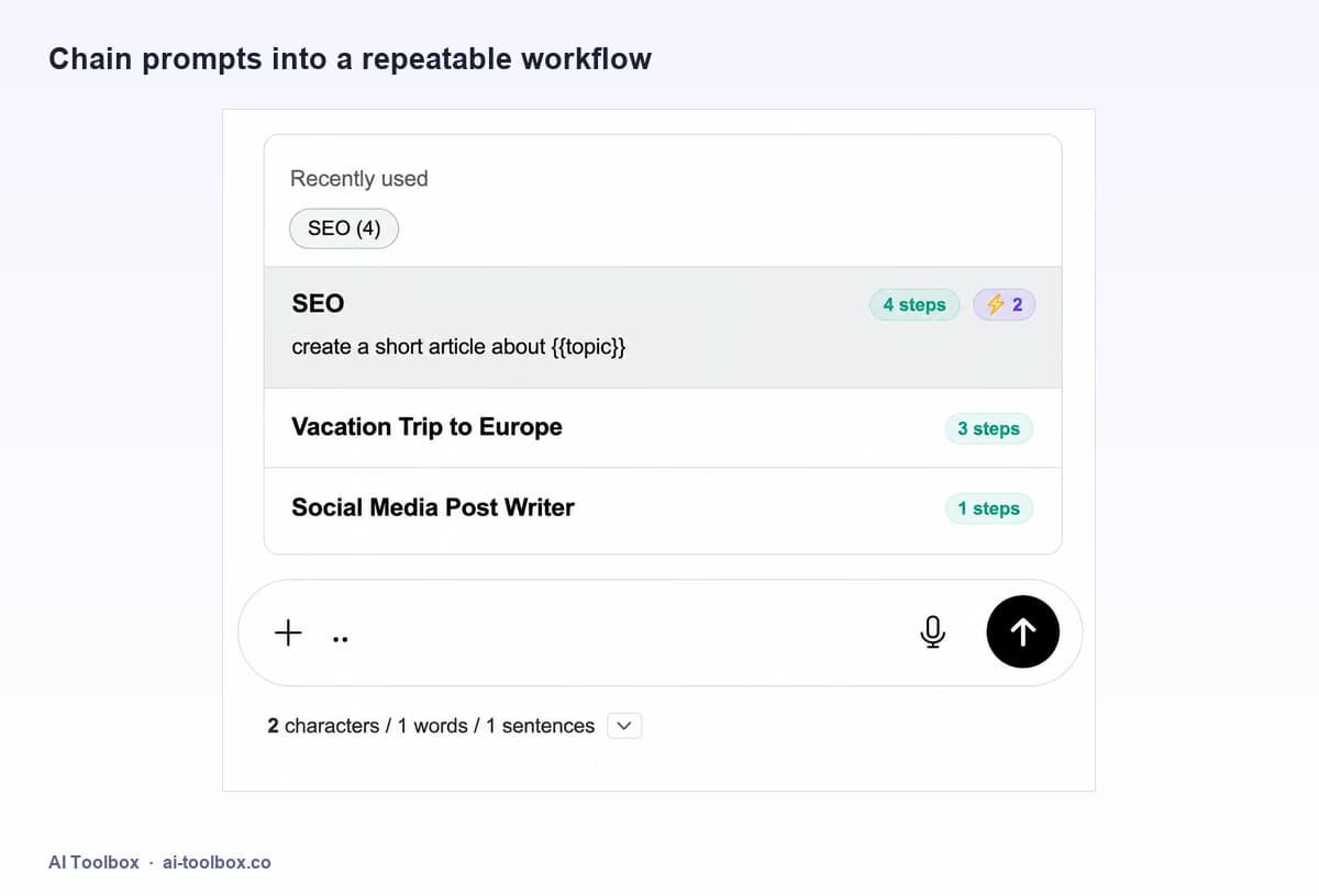 A saved prompt chain called SEO running four steps, listed alongside other multi-step chains