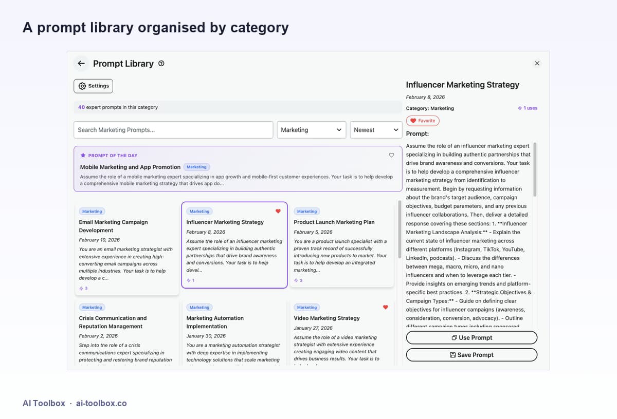 A prompt library organised by category, showing saved marketing prompts with Use Prompt and Save Prompt actions