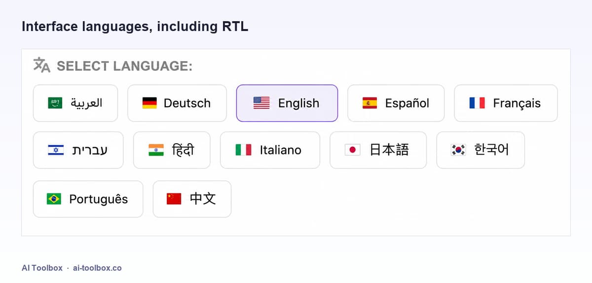 Interface language selector offering right-to-left Arabic and Hebrew alongside English, German, Spanish, French, Hindi, Italian, Japanese, Korean, Portuguese, and Chinese