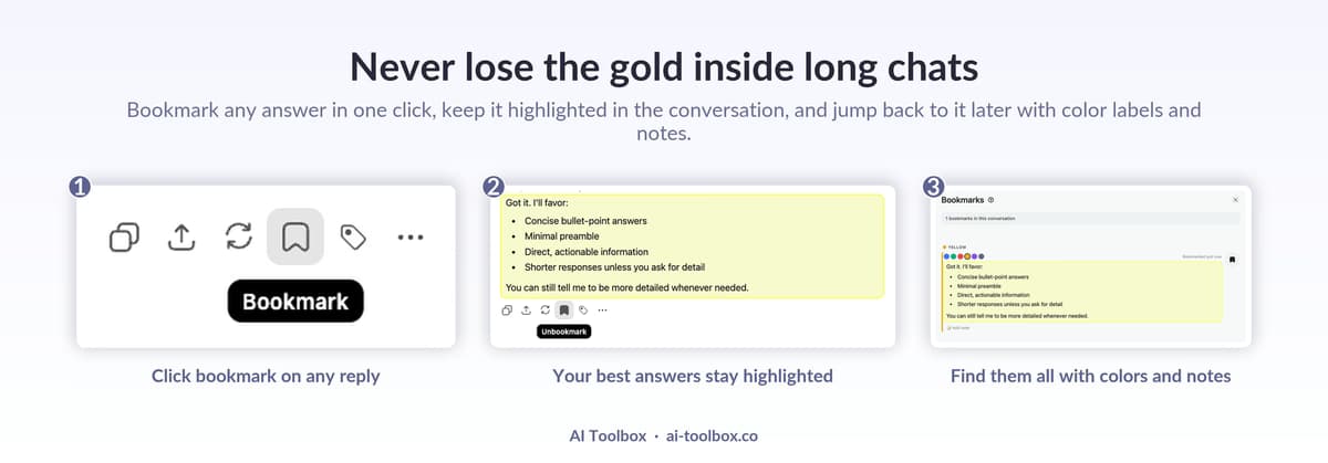 AI Toolbox message bookmarks inside ChatGPT: bookmarking a reply, the highlighted answer kept in the conversation, and the bookmarks panel with color labels