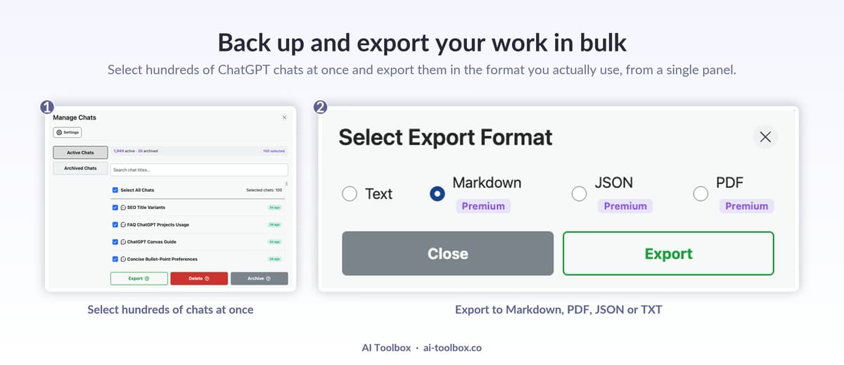 AI Toolbox bulk export inside ChatGPT: selecting hundreds of chats at once and choosing Text, Markdown, JSON, or PDF as the export format