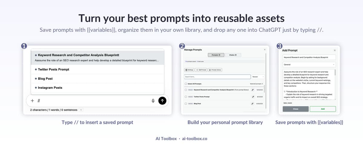AI Toolbox prompt library inside ChatGPT: inserting a saved prompt by typing //, the Manage Prompts panel, and saving a prompt with {{variables}}