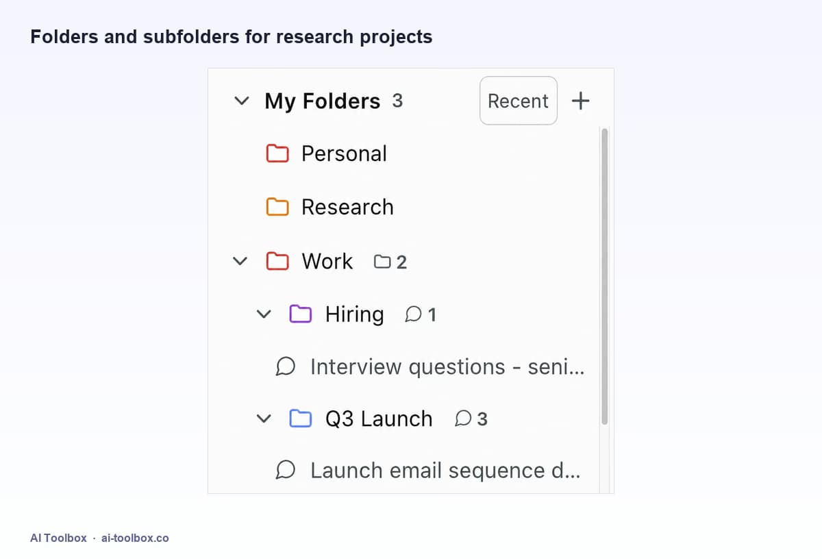 Folder tree with Personal, Research, and Work folders, a nested Hiring subfolder, and a Q3 Launch folder holding three conversations