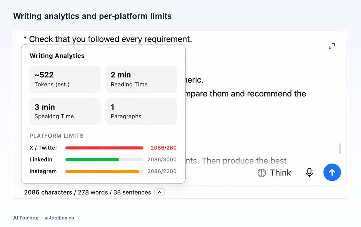 Writing Analytics panel showing estimated tokens, reading time, speaking time, and paragraph count, with per-platform character limits for X, LinkedIn, and Instagram