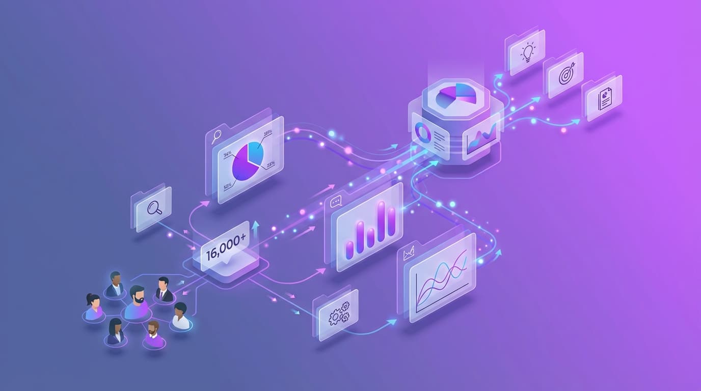 ChatGPT Toolbox user research data visualization
