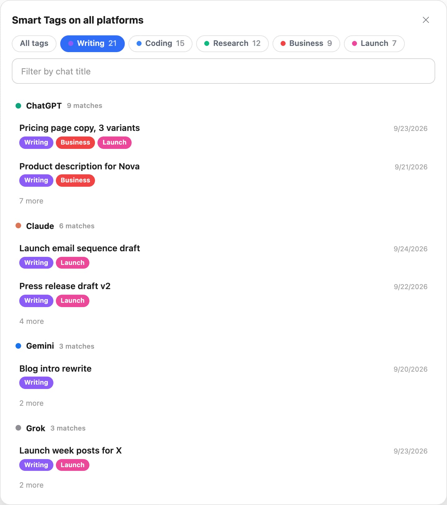 Smart Tags on all platforms with the Writing tag selected and matching chats grouped under ChatGPT, Claude, Gemini, and Grok