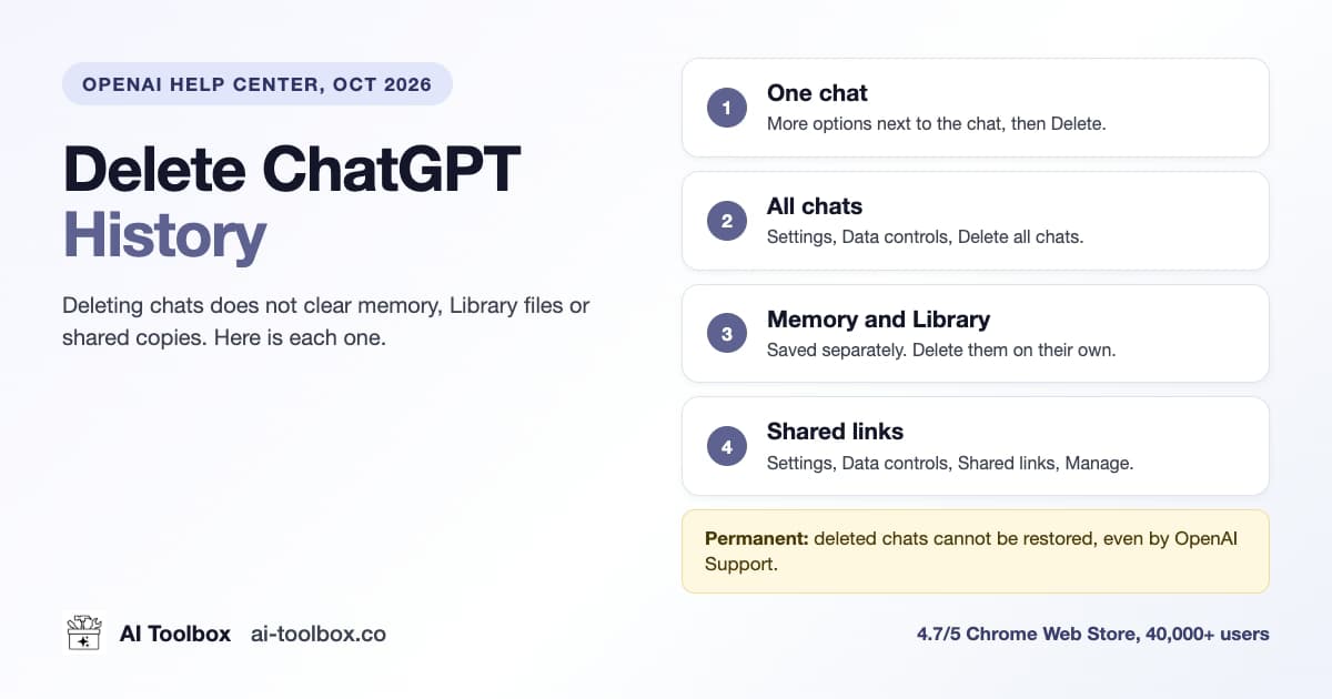 How to delete ChatGPT history: one chat, all chats, memory and Library, and shared links, with the paths in Settings