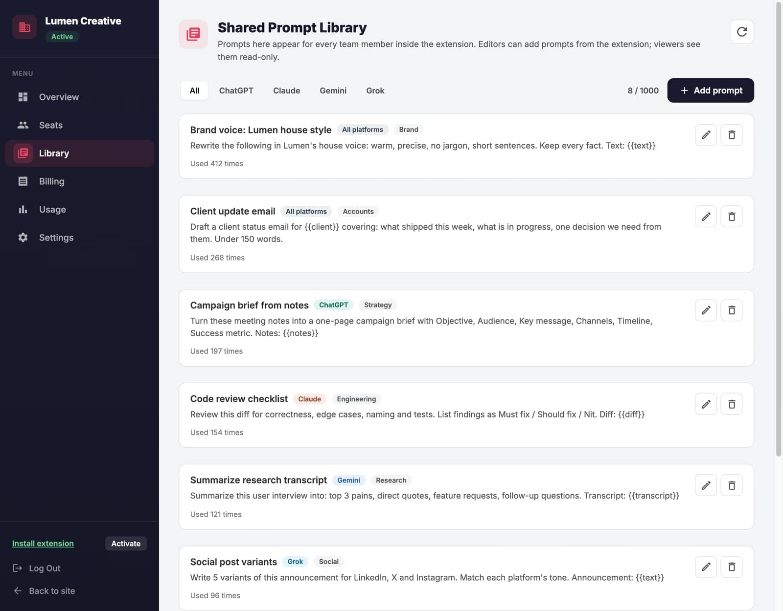 Shared prompt library in the AI Toolbox Teams dashboard: team prompts with platform and category tags, use counts, and platform filters
