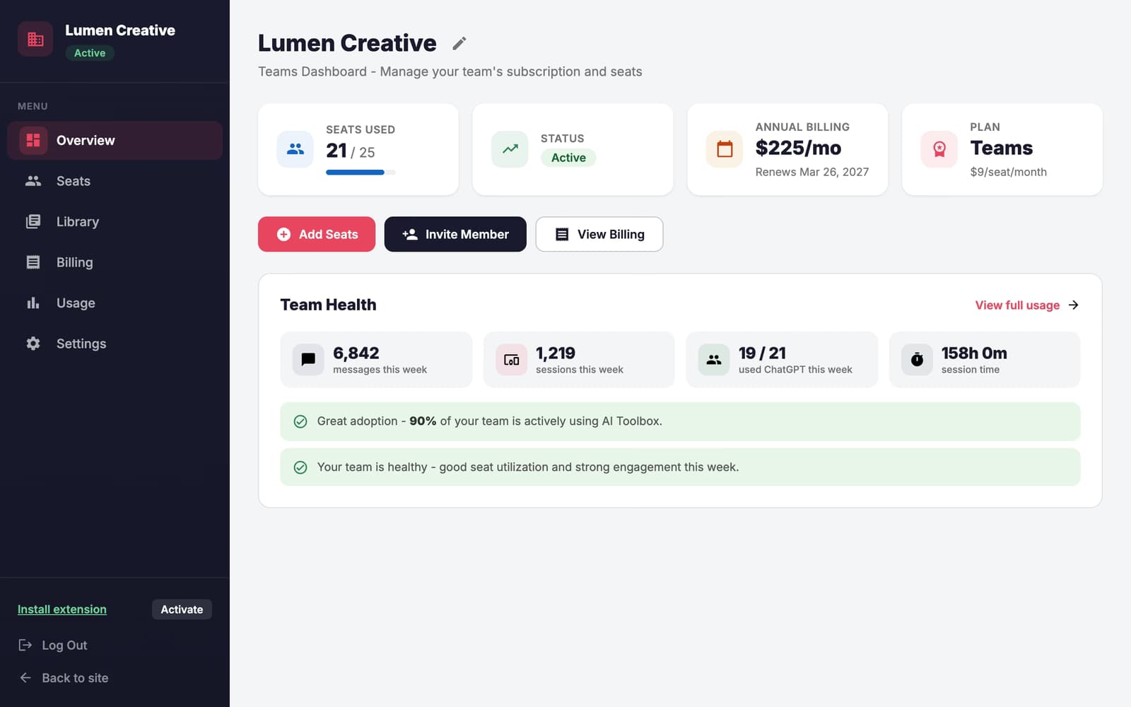 AI Toolbox Teams admin dashboard overview: seats used, subscription status, billing, plan, and this week's team health