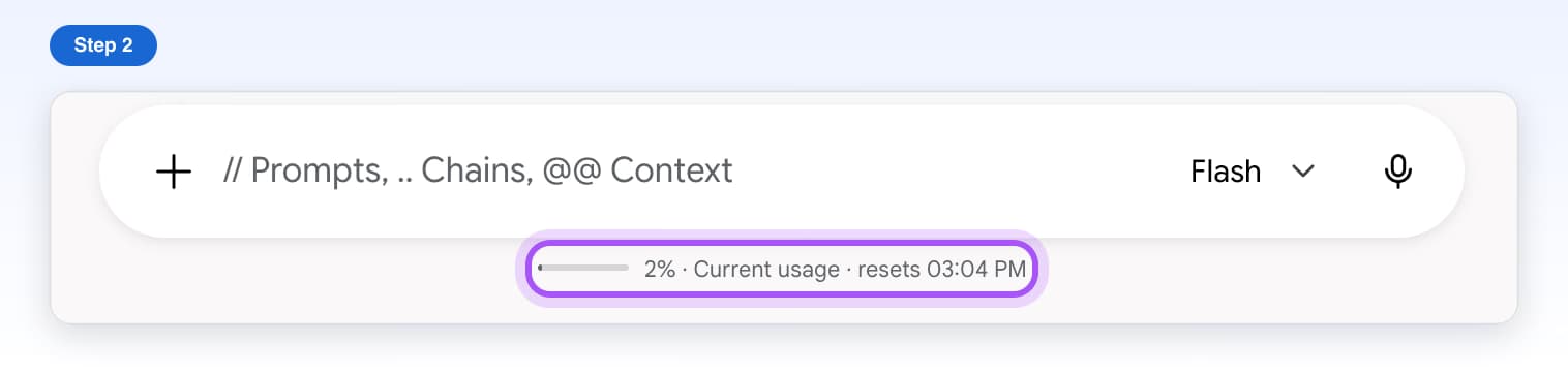 The usage bar under Gemini's message box, highlighted: 2% · Current usage · resets 03:04 PM
