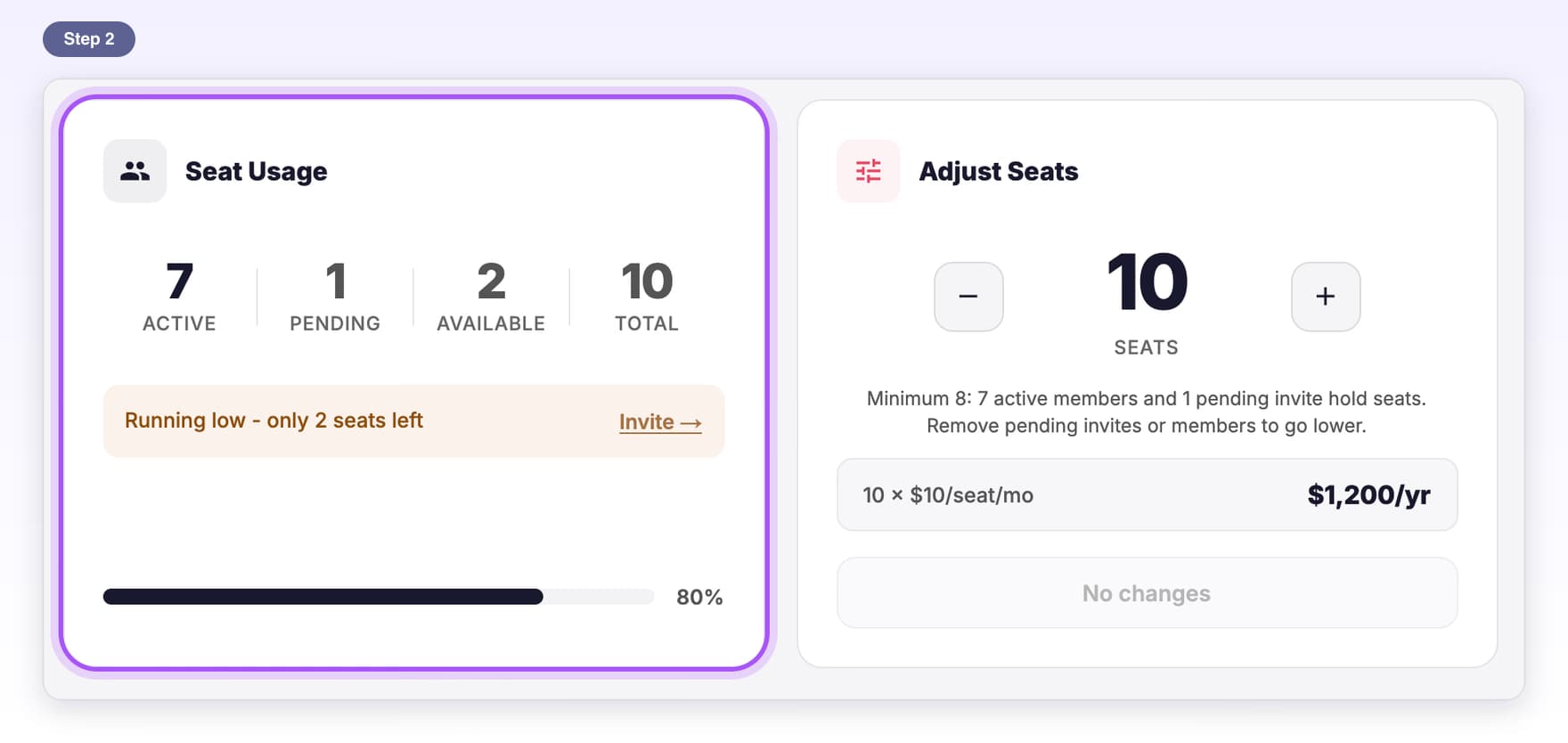 The Seat Usage box highlighted: 7 active, 1 pending, 2 available, 10 total