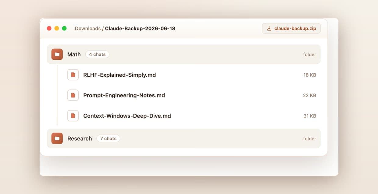 A downloaded claude-backup.zip expanded in Downloads, with Math and Research folders holding individual Markdown files for each conversation