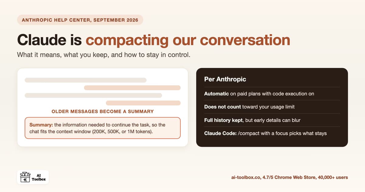 Claude compacting a conversation: older messages become a summary so the chat fits the context window, with what is kept and what can blur