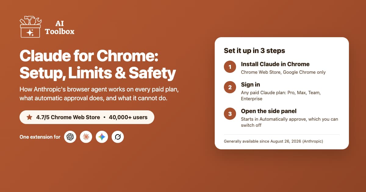 Claude for Chrome setup in three steps: install from the Chrome Web Store, sign in on a paid Claude plan, open the side panel