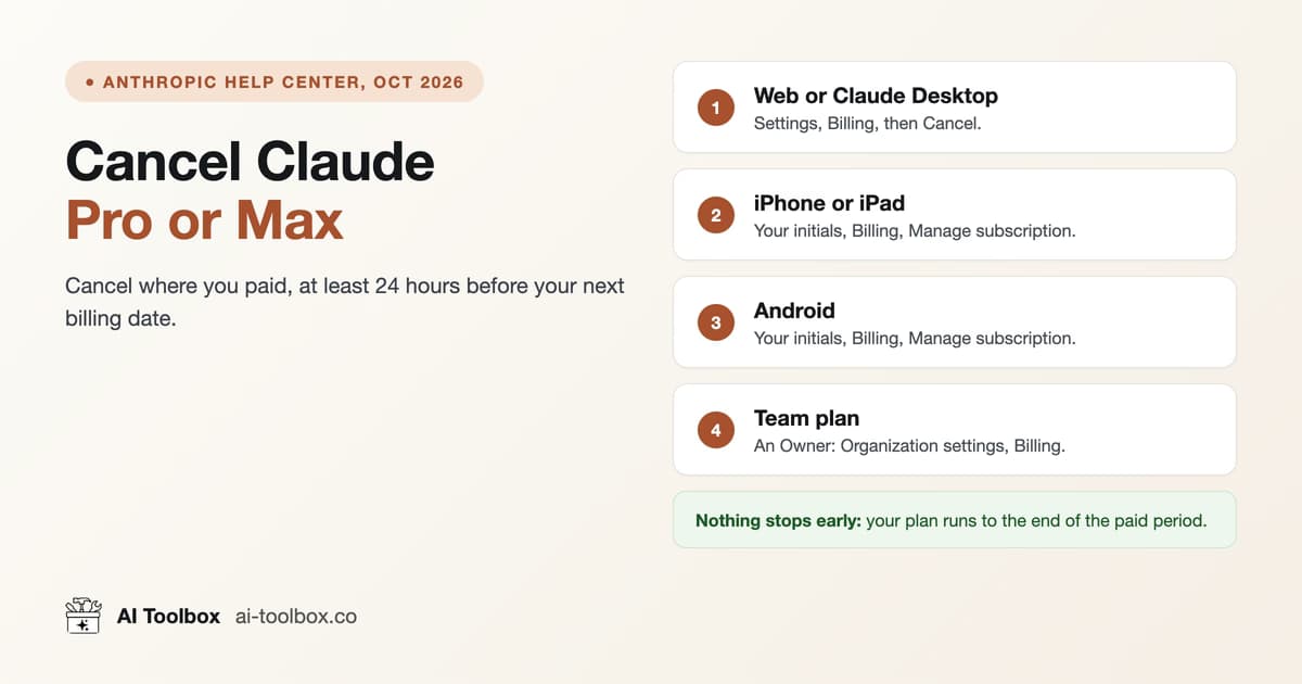 How to cancel Claude Pro or Max: Settings and Billing on the web, Billing and Manage subscription in the iPhone and Android apps, Organization settings for Team