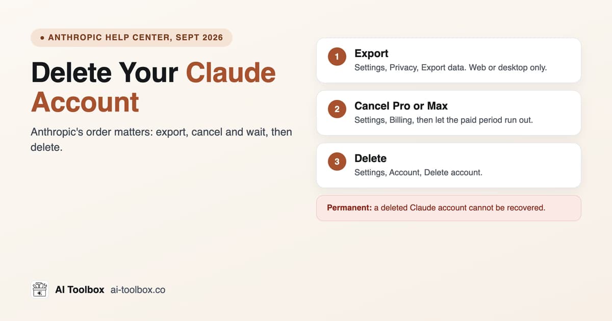 How to delete a Claude account: export your data, cancel Pro or Max and wait for it to lapse, then delete in Settings, Account