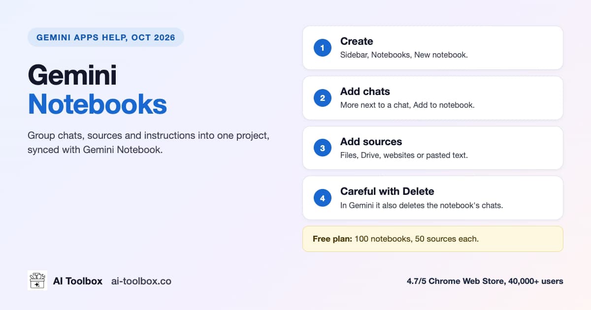 Gemini notebooks: create a notebook, add chats with Add to notebook, add sources, sync with Gemini Notebook