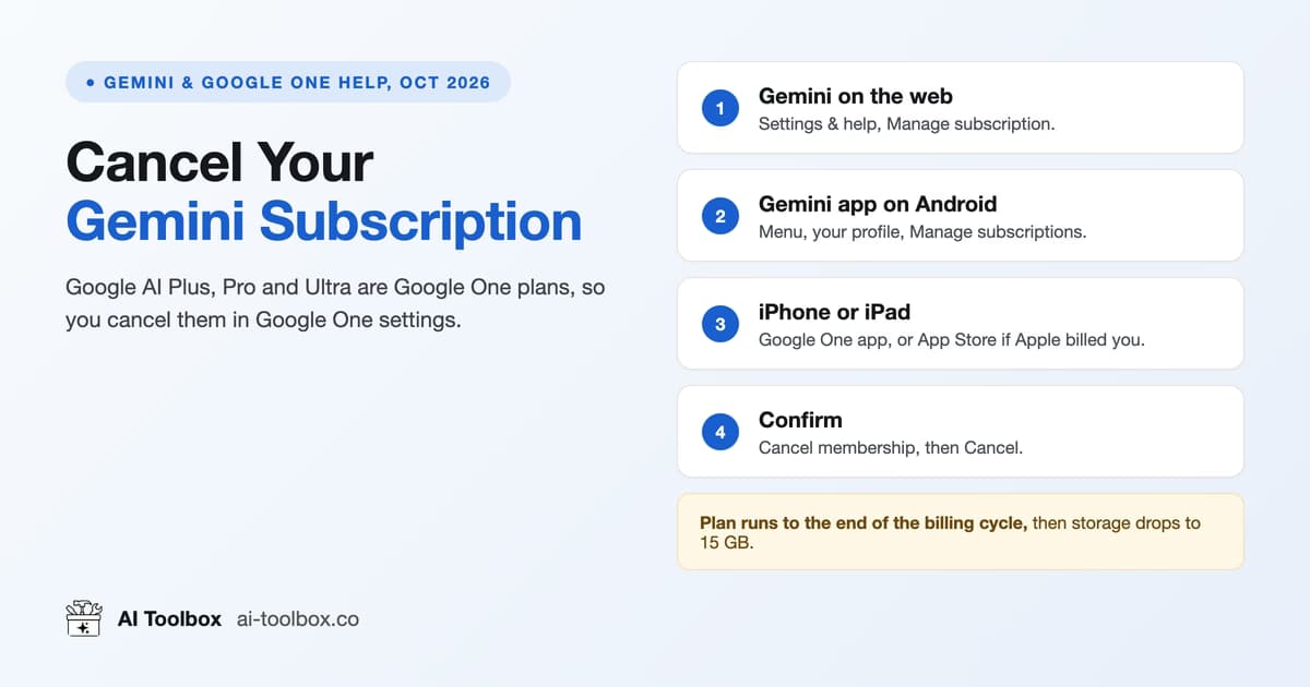 How to cancel a Gemini subscription: Settings and help, Manage subscription on the web, the Gemini Android app, Google One or the App Store on iPhone, then Cancel membership