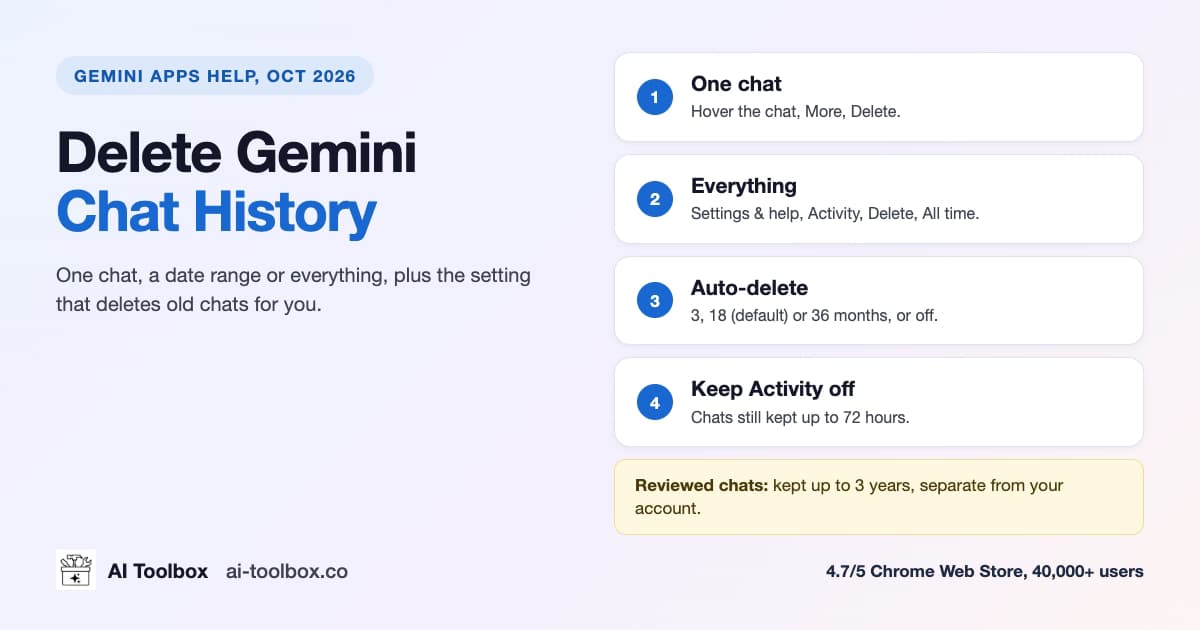 How to delete Gemini chat history: one chat, everything from Activity, auto-delete periods, and the 72-hour rule