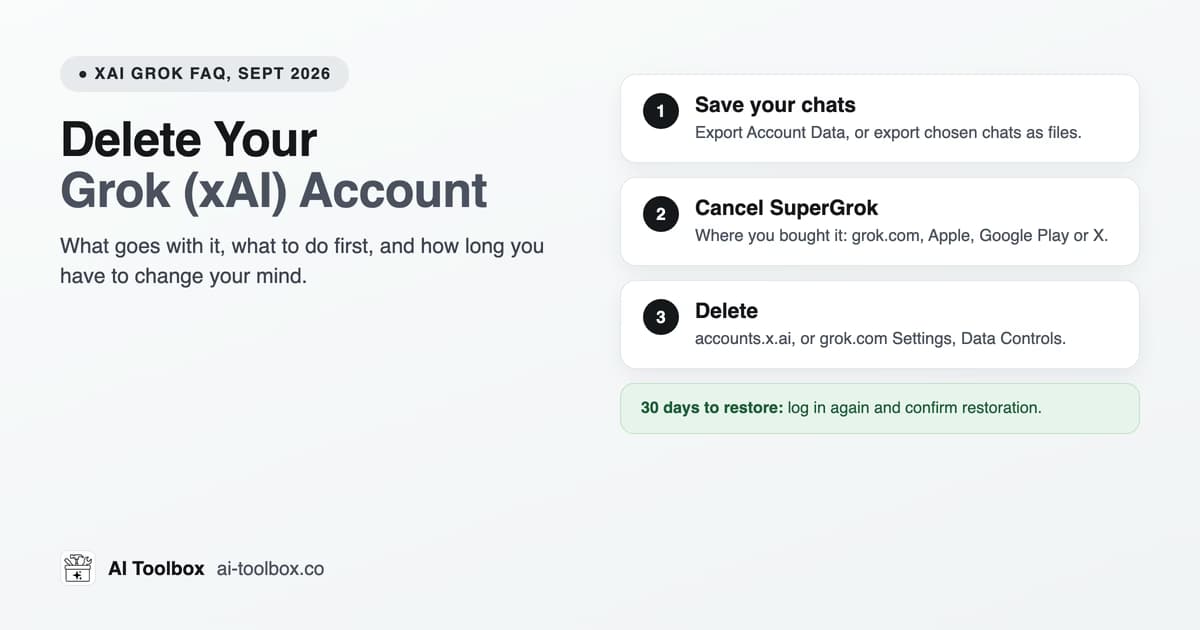 How to delete a Grok xAI account: export first, cancel SuperGrok, delete at accounts.x.ai, 30 days to restore