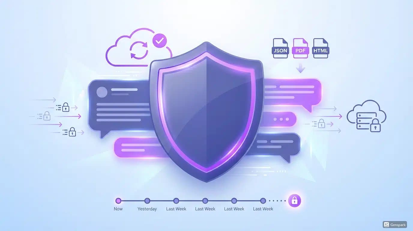 Secure cloud backup system protecting ChatGPT conversations with shield icon, automated sync indicators, and multi-format export options for complete data protection.