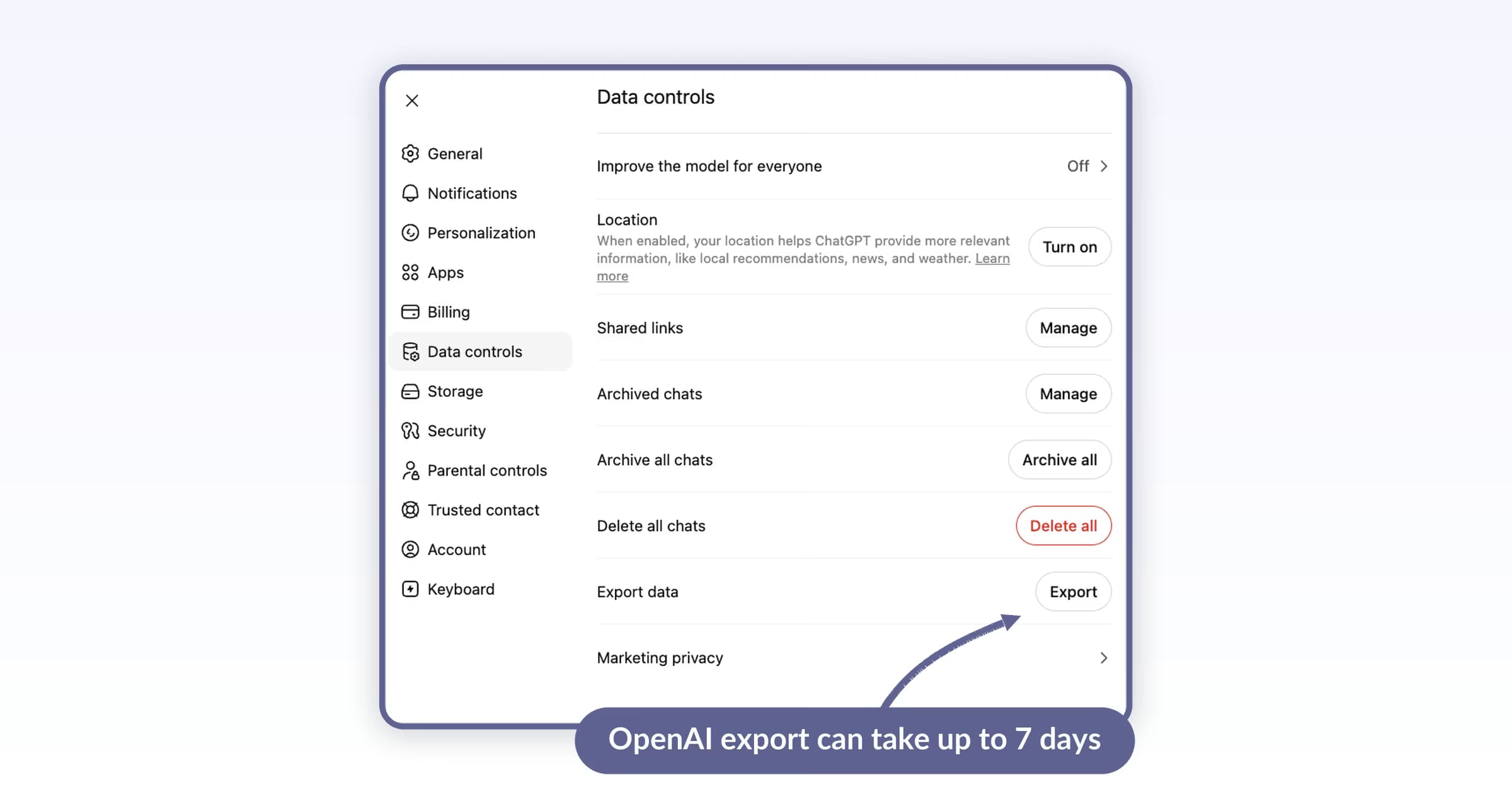 ChatGPT Settings Data Controls panel with the Export data row and Export button highlighted to show the source of the 7-day native export wait