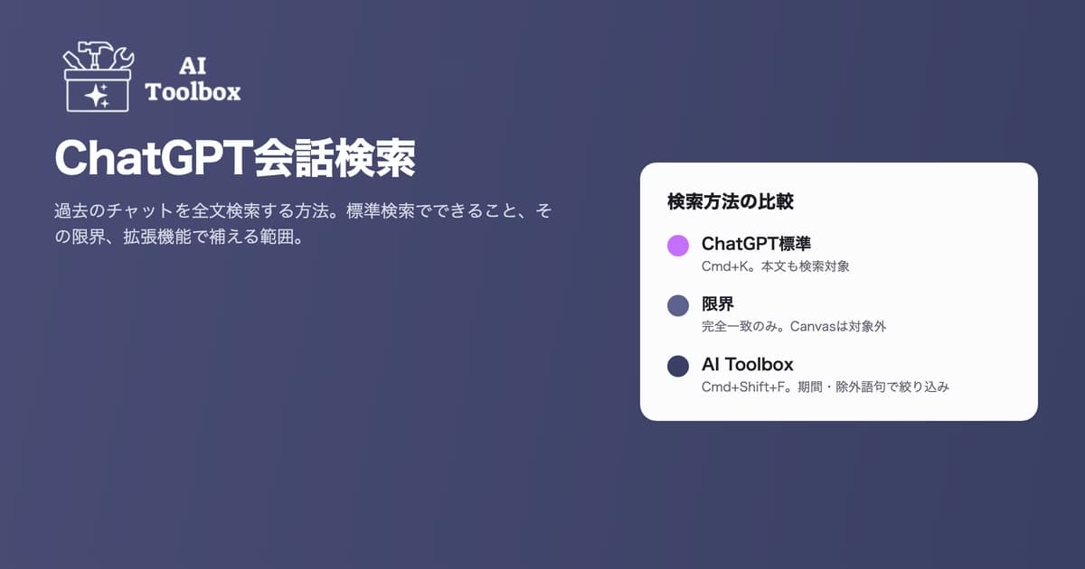 ChatGPTの会話を全文検索する方法:標準検索とAI Toolboxの高度な検索の比較