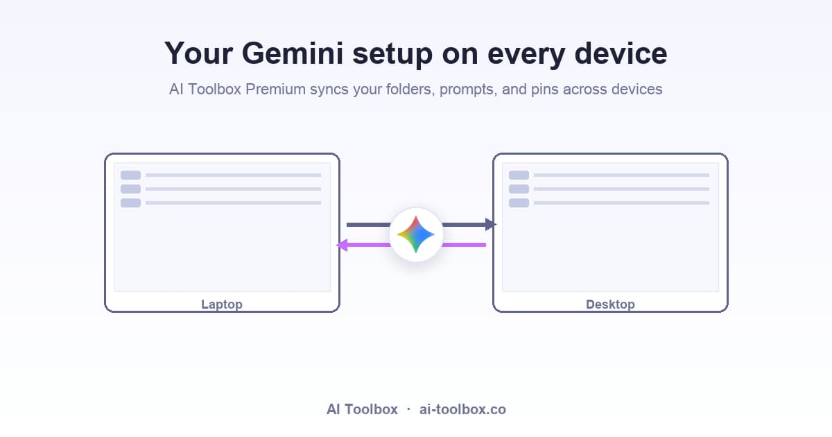 AI Toolbox syncing folders, prompts, and pins for Gemini across a laptop and a desktop