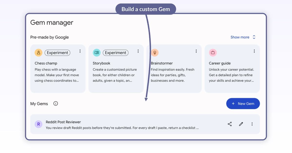 Gemini Gem manager showing Pre-made by Google cards plus a saved Reddit Post Reviewer Gem