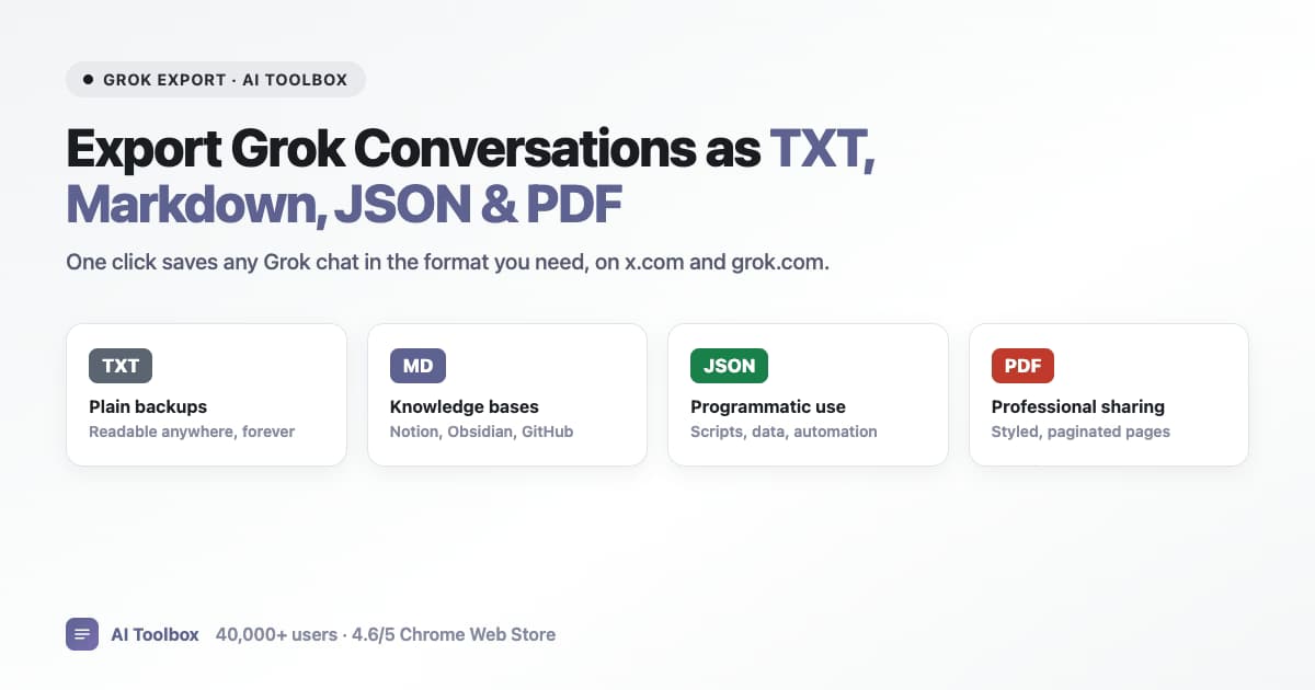 AI Toolbox export menu showing Text, Markdown, JSON, and PDF options on a Grok conversation