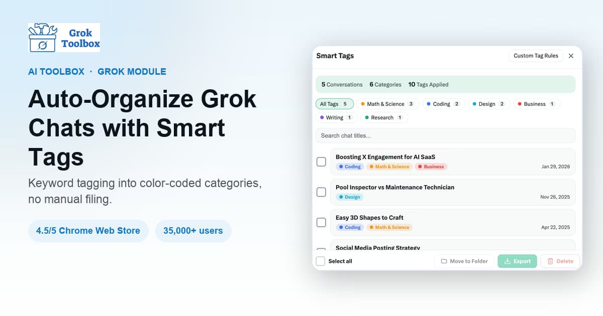 AI Toolbox Smart Tags panel on Grok showing conversations auto-labeled with color-coded tags